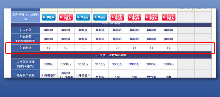 「対物超過特約」専用欄