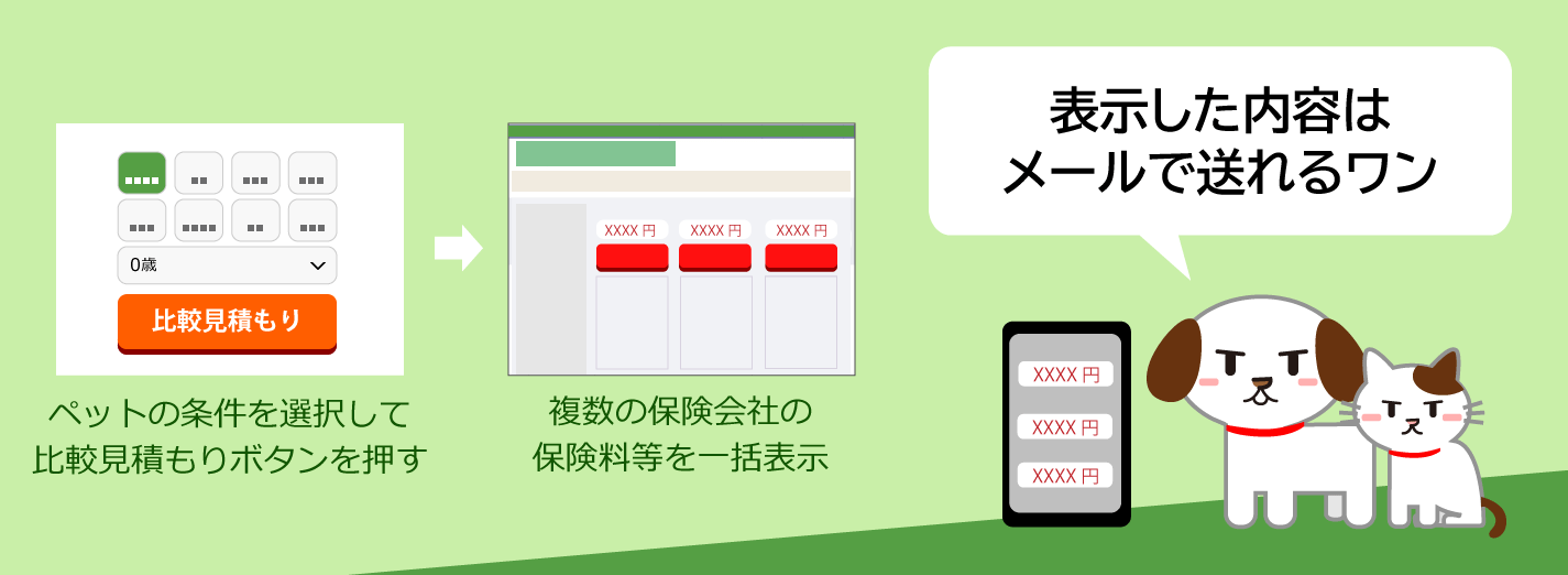 表示した内容はメールで送れるワン