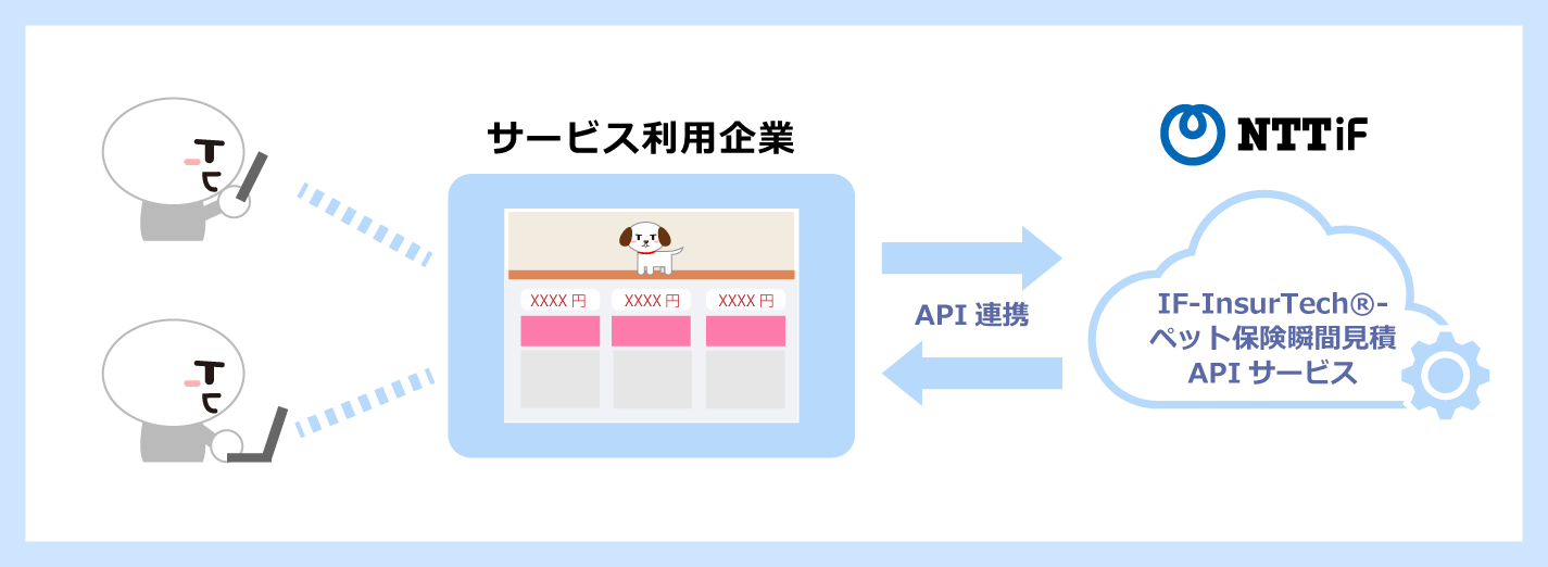 IF-InsurTech®-ペット保険瞬間見積APIサービス